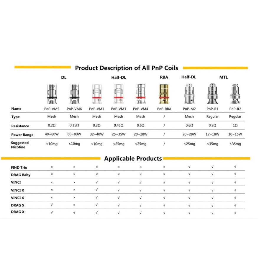 Description of all voopoo pnp coils - Punk Juice Vape Store