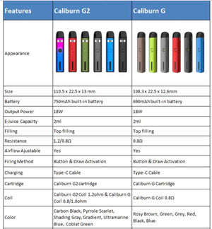 UWELL CALIBURN G2 18w POD STARTER KIT